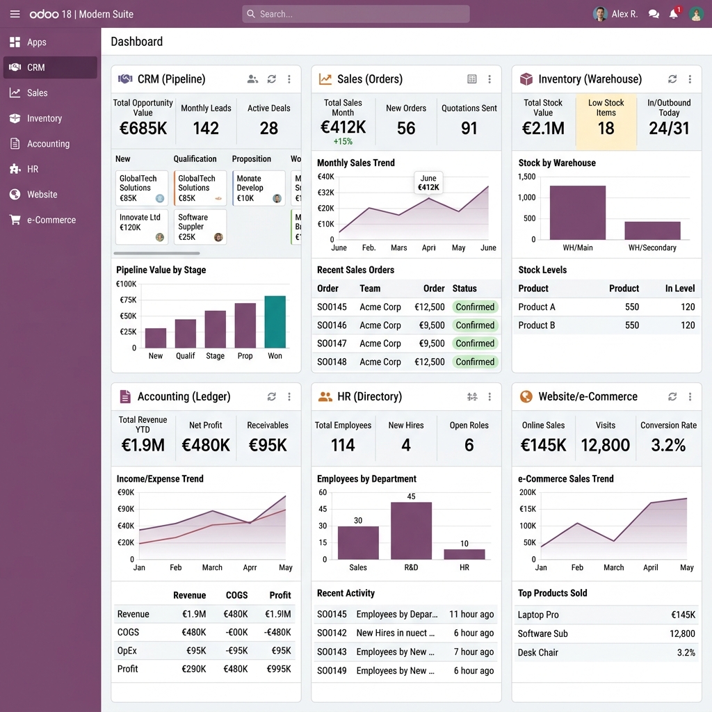 Odoo 18 Full Implementation — PT. Sehat Bersama Keluarga